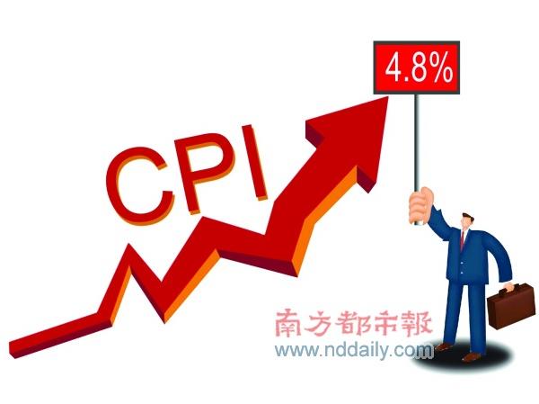 CPI4.8%Ƚϼ
