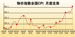 gdp下发(3)