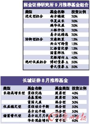 选择股票基金确定收益目标_基金动态