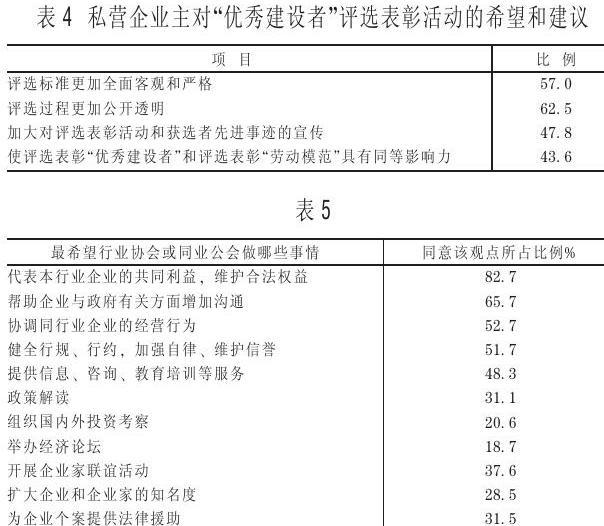 第八次全国私营企业抽样调查数据分析综合报告(摘要)