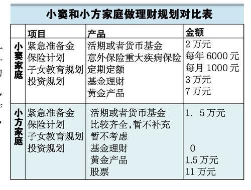 巨噬细胞比率_流动资产 收入比率(2)