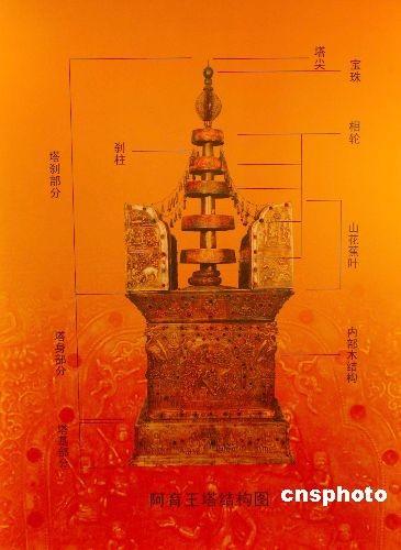 专家认定南京阿育王塔藏有佛顶真骨等顶级圣物