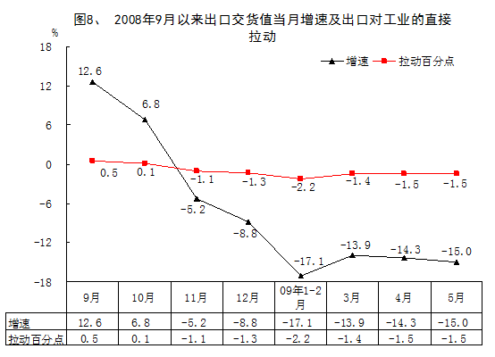 分析当前宏观经济总量_当前宏观就业形势图(3)