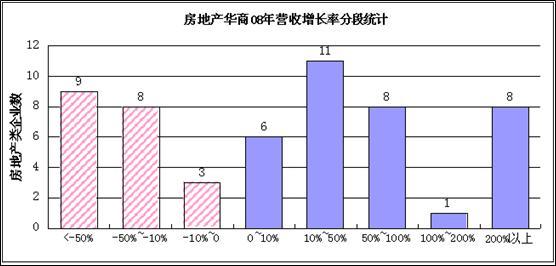 中国人口增长率变化图_营业收入增长率