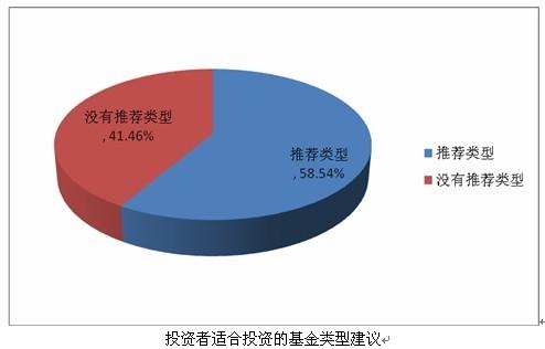 基金公司个人投资者风险承受能力测试评价报告