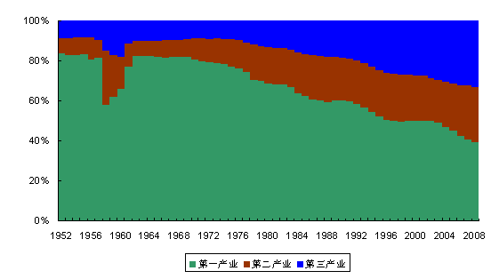 新中国人口六十年_新中国人口六十年(2)