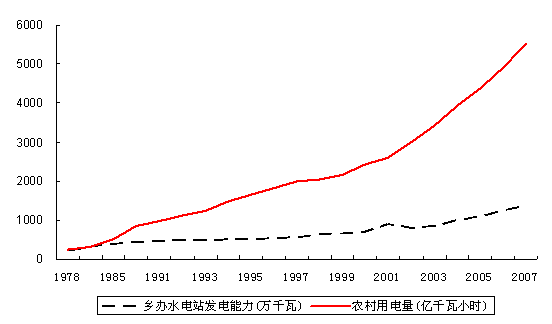 新中国60周年系列报告之三:经济结构不断优化