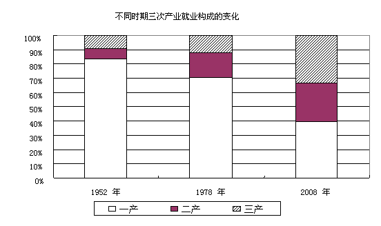 人口成分_人口老龄化