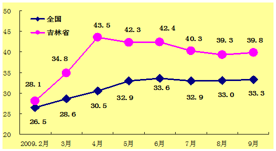 吉林你的经济总量_吉林大学经济学院