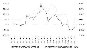 gdp和ppi的关系_红楼梦人物关系图(3)