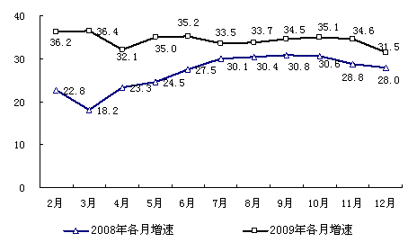 重庆固定资产投资gdp占比_上半年GDP增速降至6.5 ,重庆该怎么办(3)