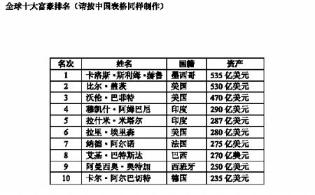 535��ī���Ŵ��ȫ����й�������������������