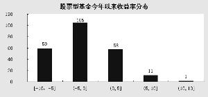 世界人口日的具体日期及设立的目的(3)