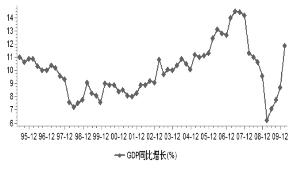 中国gdp增长内需驱动_2018年投资的胜负手 谁能抓住全球复苏触顶的大拐点(3)