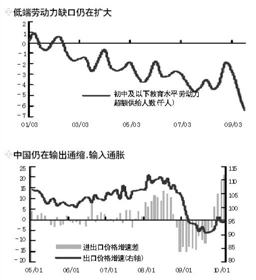 加大经济总量调节力度_闭门器怎么调节力度