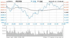 �����ָ��