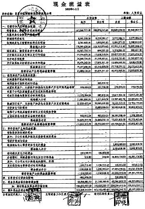 北京四维图新科技股份有限公司首次公开发行股