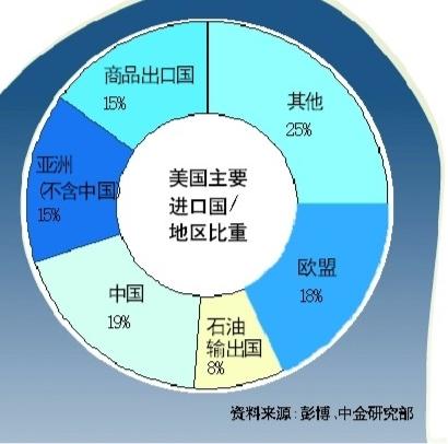 中美战略经济对话_中美战略与经济对话(2)