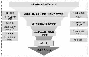 上投摩根阿尔法股票型证券投资基金招募说明书