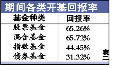 股民老张_股民收入