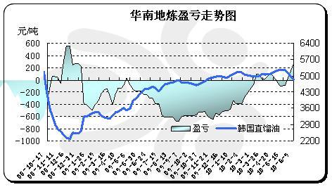 ������:ȼ�������������ʼ�����ӯ��