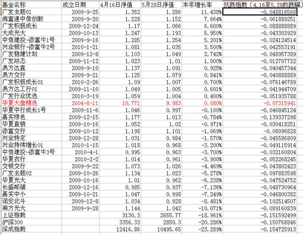 注册公司渠道_基金公司渠道收入