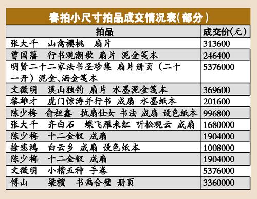 小尺寸书画价格更贴近实际价值