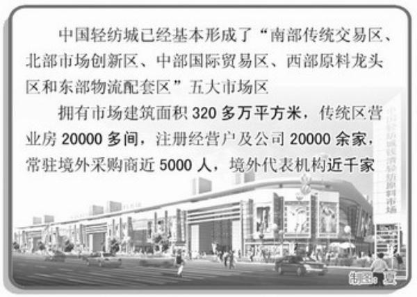 �㽭�����й���ĳ�:רҵ�г������ҵת������