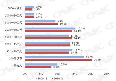 财政收入结构_新浪收入结构(2)
