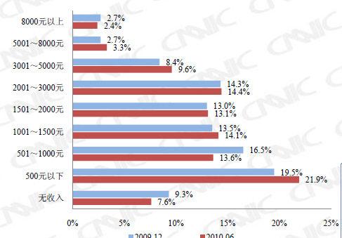 财政收入结构_支出收入表格_新浪收入结构(2)