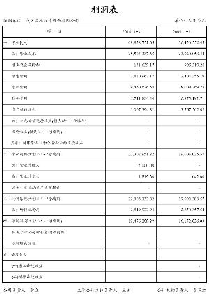 武汉高德红外股份有限公司首次公开发行股票上