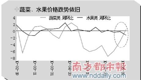 GDP递增(3)