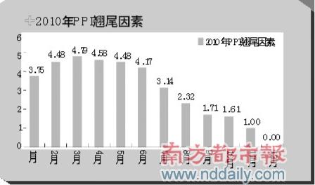 统计gdp的时候去除cpi吗_沈腾年轻的时候图片