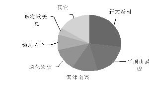 太阳能晶硅片切割刃料龙头 空间巨大_焦点透视