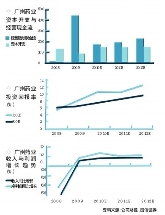 60������30����ֵԶ��ͬ٭֮��ҩ�ط�