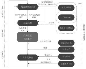 汇添富成长焦点股票型证券投资基金更新招募说