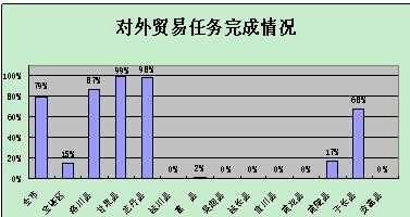 2010��1-9�·������Ӱ���������Ҫָ���������ͨ��