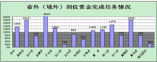 2010��1-9�·������Ӱ���������Ҫָ���������ͨ��