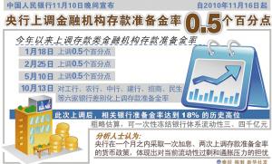 �ͷŻ����������ź�