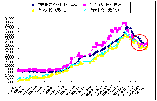 ͼ3޻ڻֻ޼۸ͼ