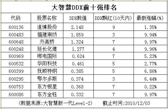 �������������ź���Ĺɻ��ٶ�����