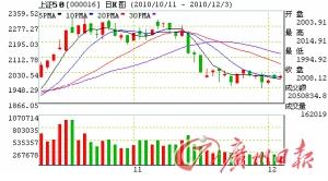 �Խ�������ȯ��Ĺ�