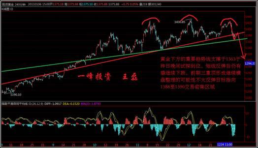 黄金期货做空 黄金期货怎么买 买空卖空是什么意思