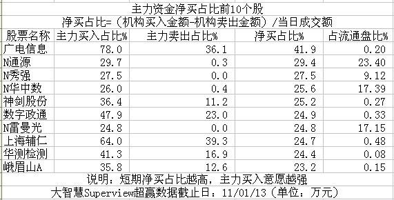 ����С���µ����ʴ������ʽ�����ռ��ǰ10����