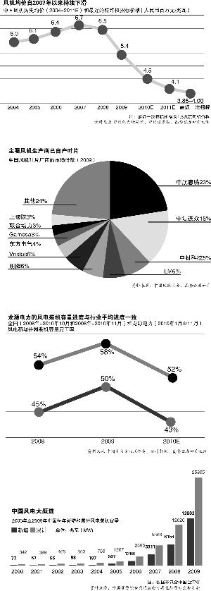 ���������������ʱ�����϶���6���߷����ס��ٲ��������������ʳ���3738%