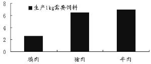 农产品牛市起步