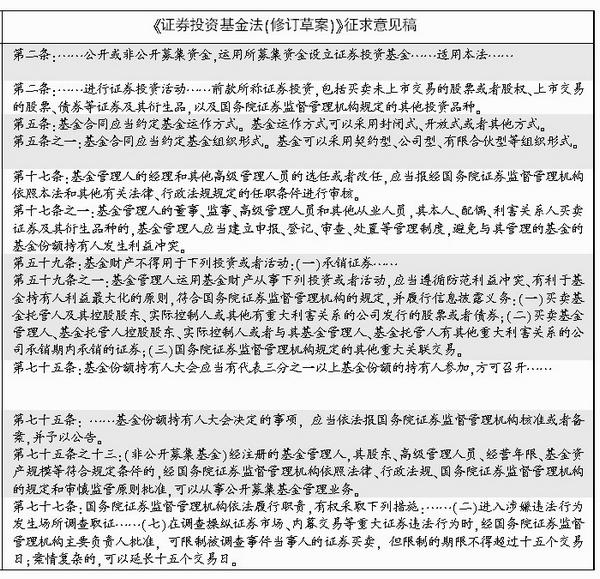 新基金法征求意见:从业者可炒股