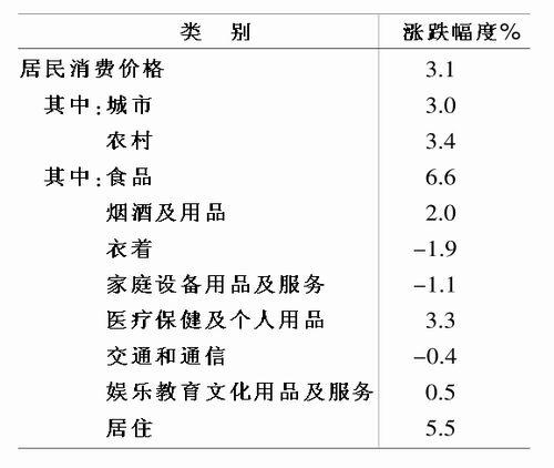 安徽省历年gdp发展分析_安徽省2017年国民经济和社会发展统计公报公布(3)