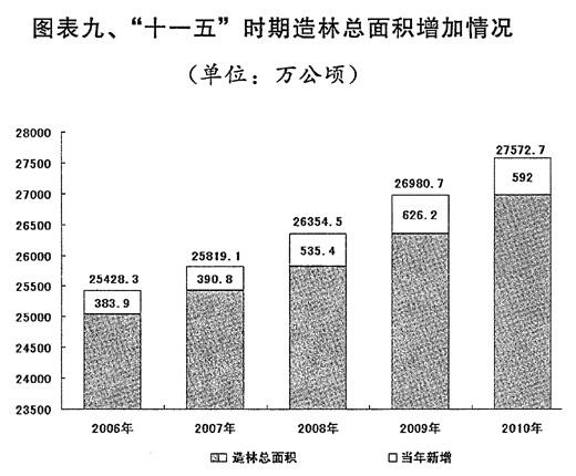 2011年国民经济和社会发展计划草案报告