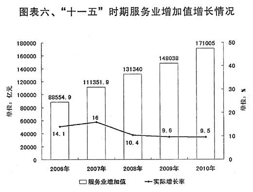 2011年国民经济和社会发展计划草案报告